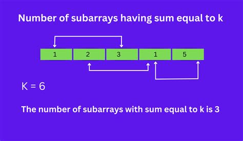 Count of Subarrays with Equal Number of 1’s and 0’s Introduction. . Count number of subarrays